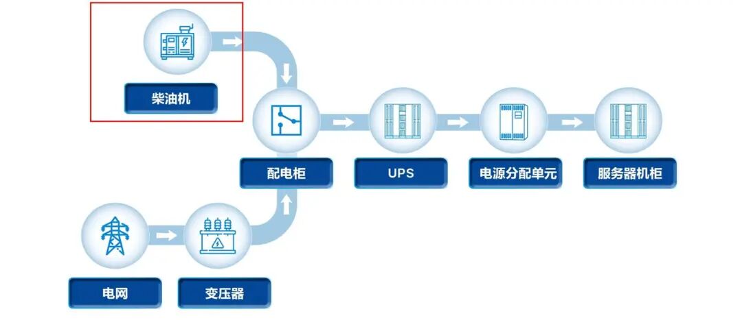 资料来源：台达公众号，山西证券研究所
