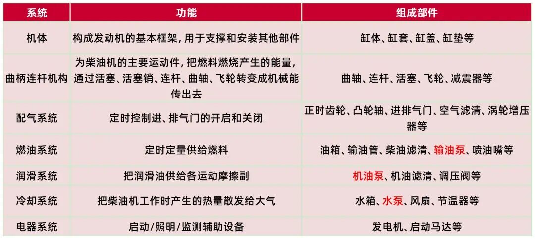 资料来源：福建福发康明斯发动机有限公司公众号，山西证券研究所