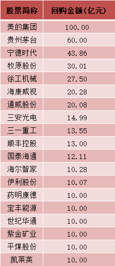 数据来源：同花顺iFinD数据