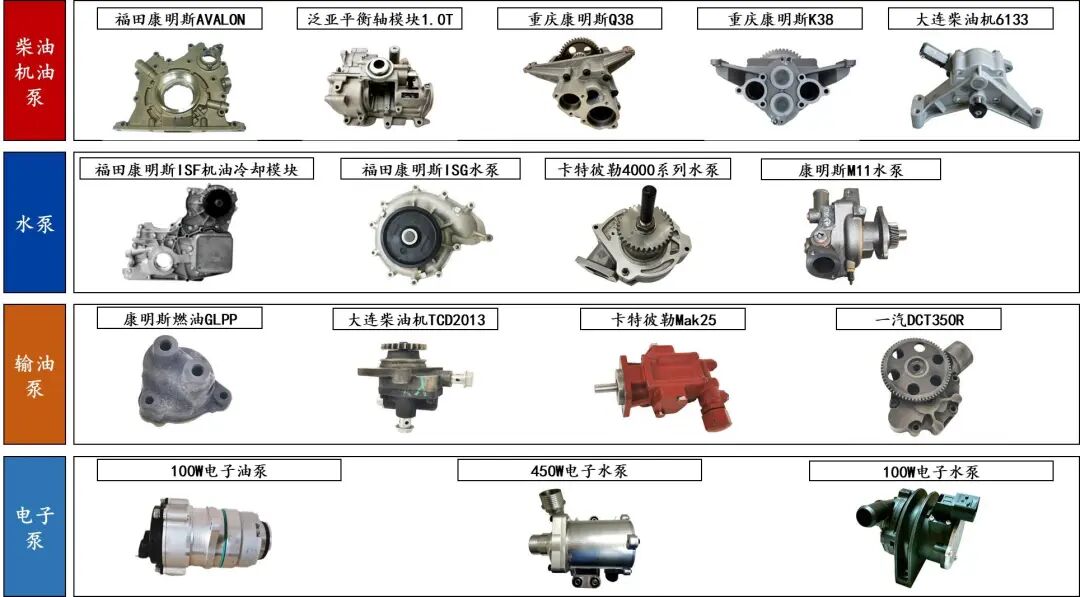 资料来源：公司官网，山西证券研究所
