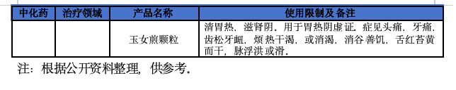 2025年医保新增114个品种，8图详解