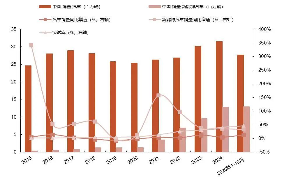 资料来源：wind，山西证券研究所
