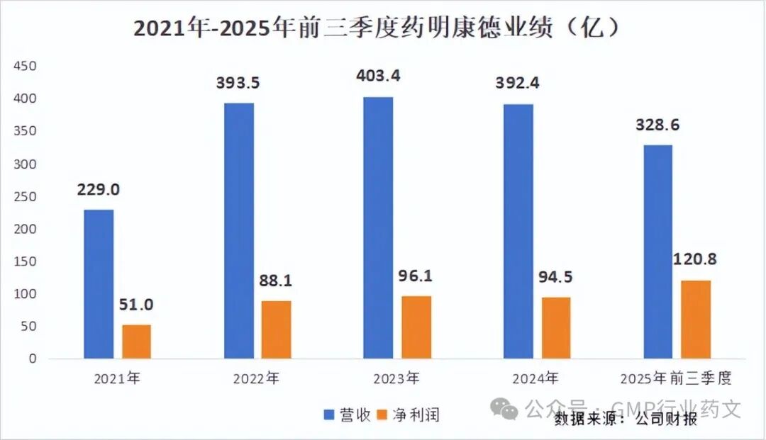 ����Դ��GMP��ҵҩ�ģ�