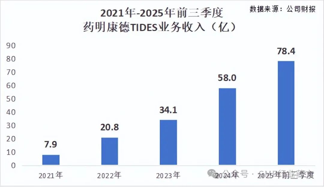 ����Դ��GMP��ҵҩ�ģ�