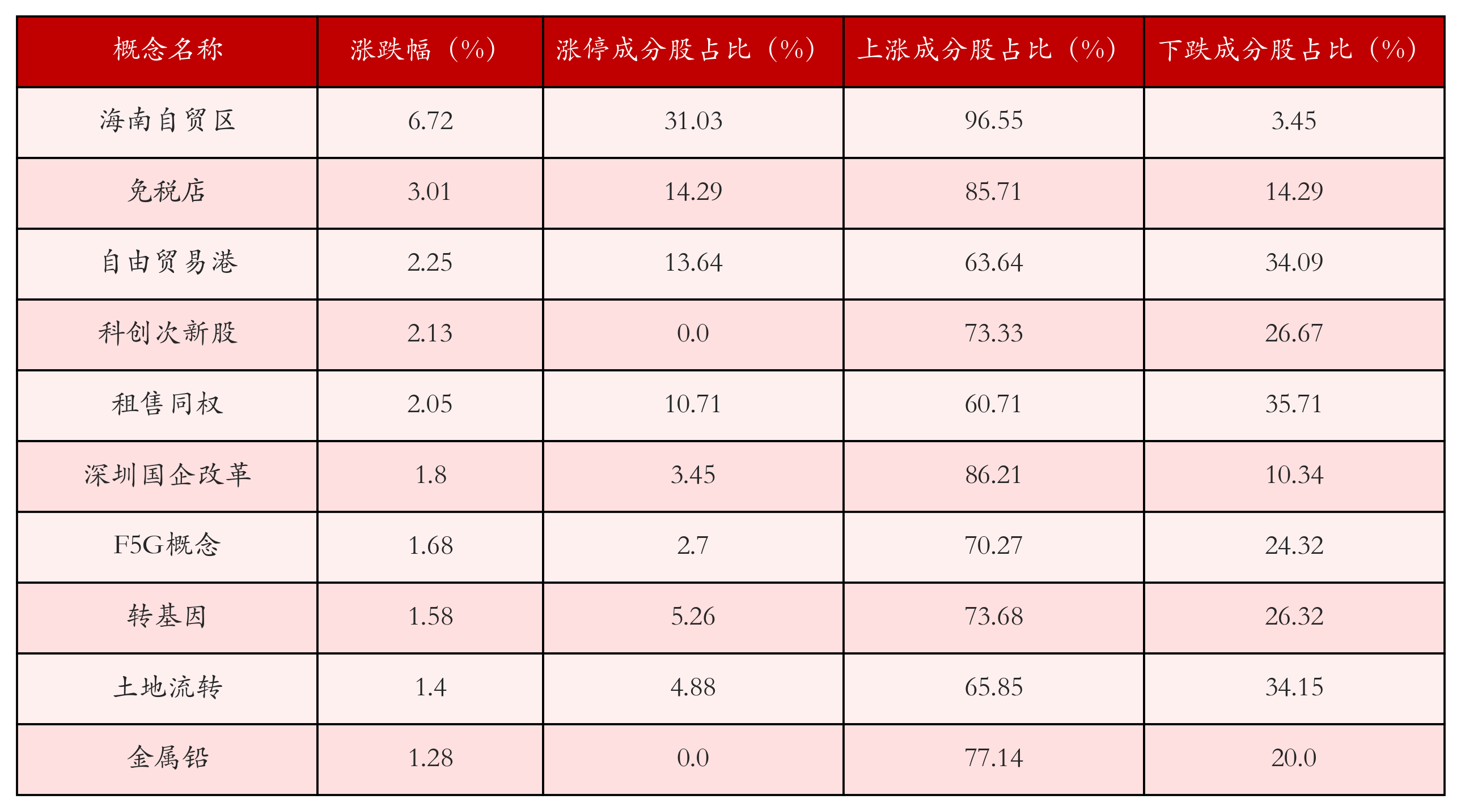 （文章来源：21世纪经济报道）
