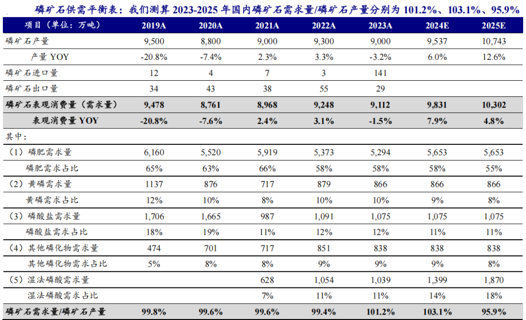 部分资料来源*: