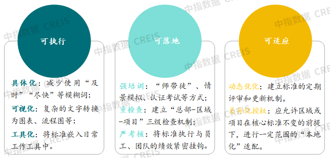 资料来源:中指研究院
