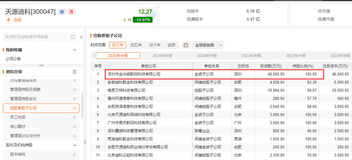 天源迪科全资控股金华威(据choice)