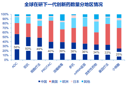 资料来源：医药魔方，申万宏源