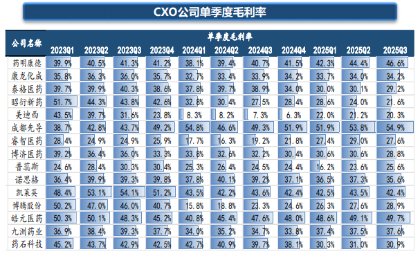 资料来源：东吴证券
