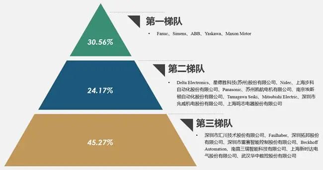 资料来源:百谏方略整理研究,