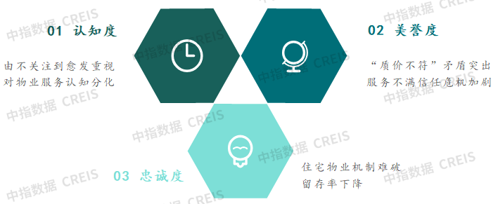 资料来源:中指研究院