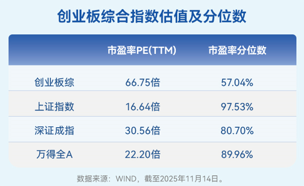 资料来源：建信基金、Wind；不构成投资建议，历史不代表未来，市场有风险，投资需谨慎