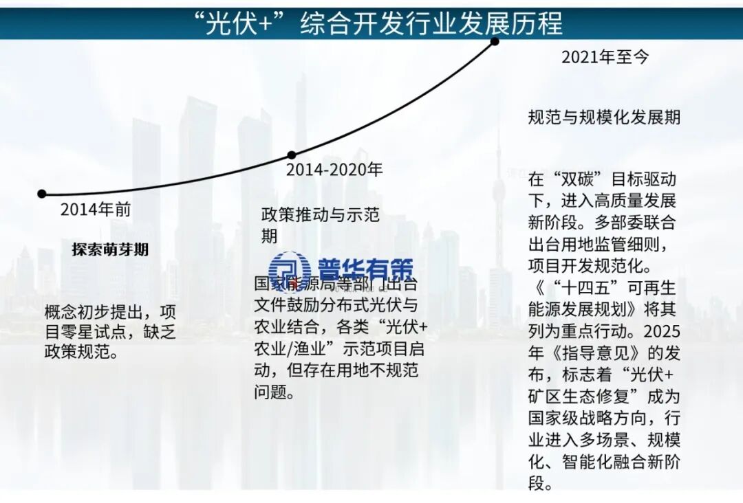 资料来源：普华有策