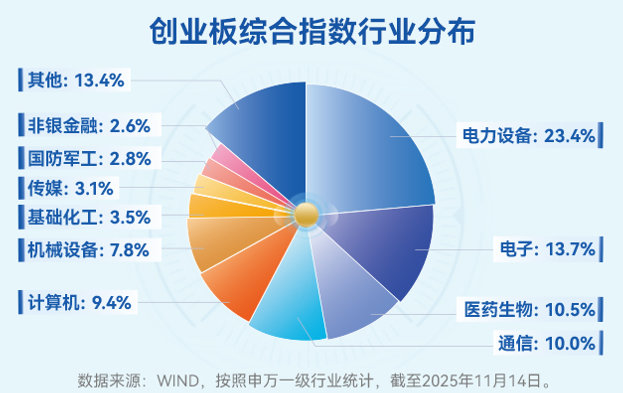 资料来源：建信基金、Wind；不构成投资建议，历史不代表未来，市场有风险，投资需谨慎