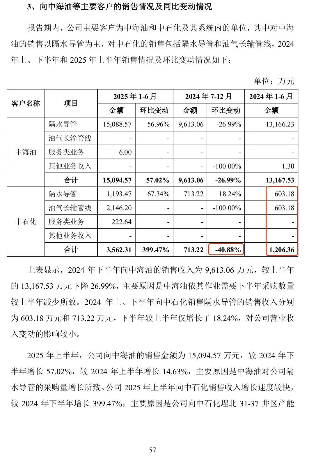 （截图源自问询回复）