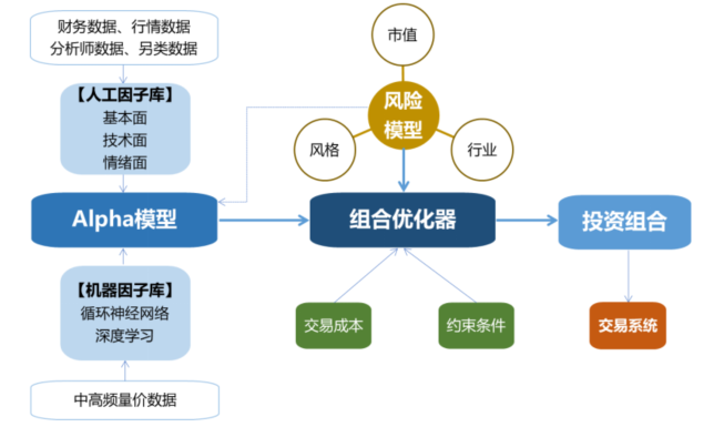 资料来源：建信基金；历史不代表未来，市场有风险，投资需谨慎
