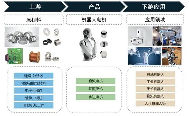 资料来源:百谏方略整理研究,