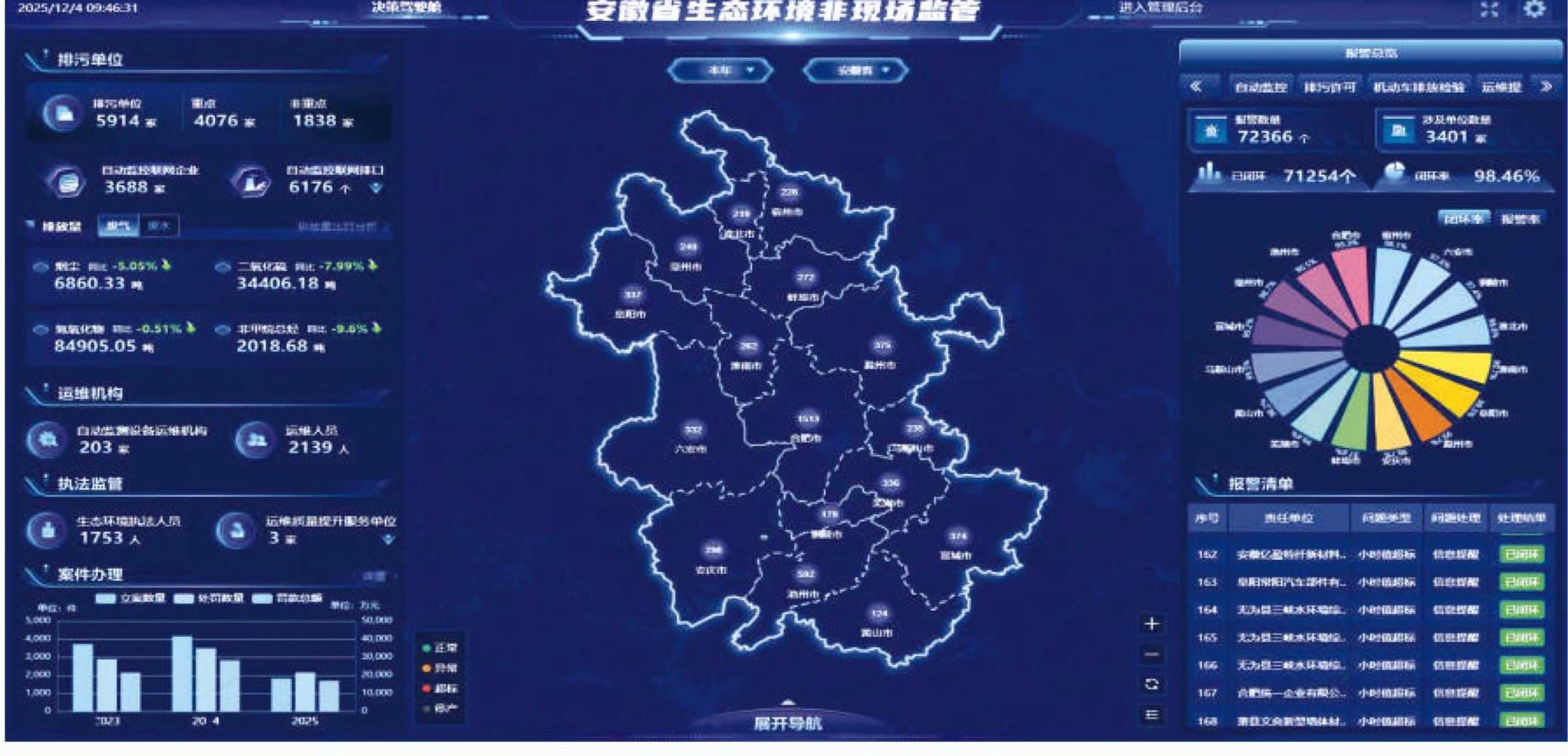 【辉煌“十四五”】安徽以智慧执法之手绘就美丽江淮新画卷