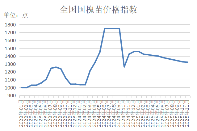 数据来源：新华财经数据库