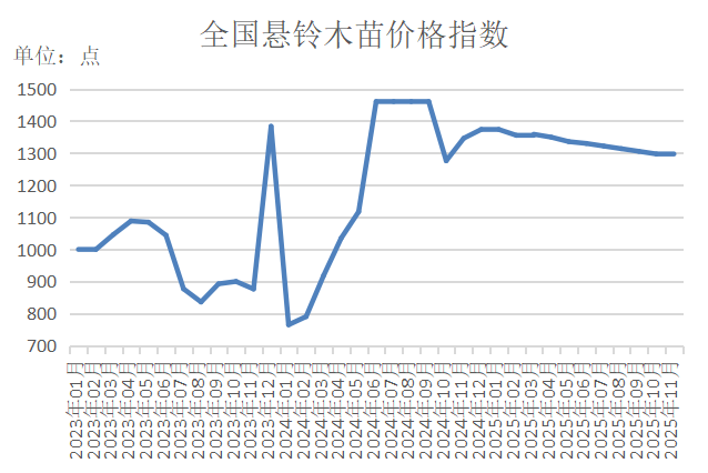 数据来源：新华财经数据库