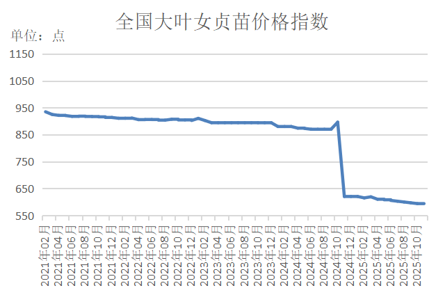 数据来源：新华财经数据库