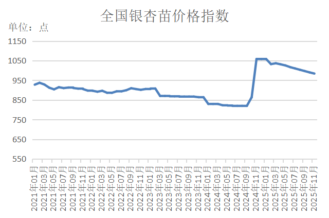 数据来源：新华财经数据库