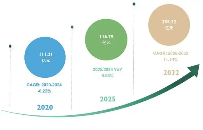 资料来源:百谏方略整理研究,