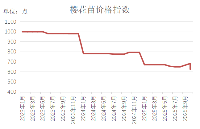 数据来源：新华财经数据库