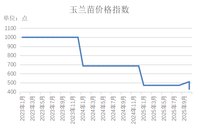 数据来源：新华财经数据库