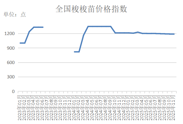 数据来源：新华财经数据库
