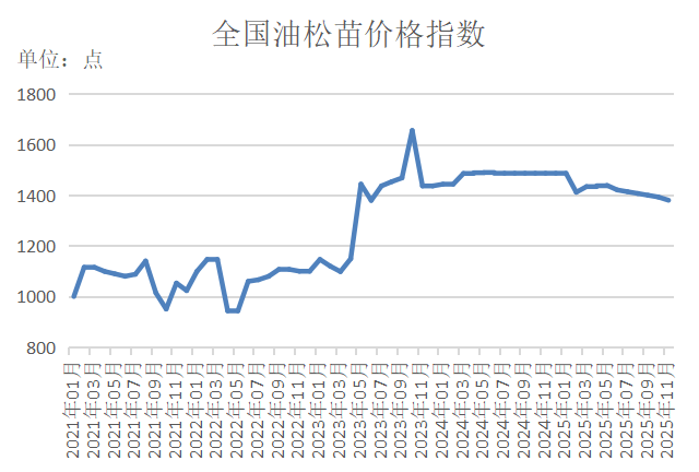 数据来源：新华财经数据库