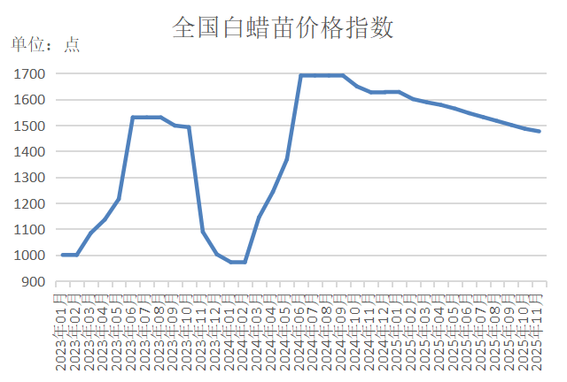 数据来源：新华财经数据库
