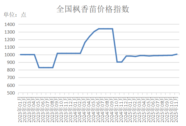 数据来源：新华财经数据库