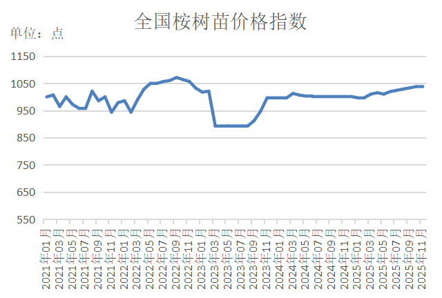 数据来源：新华财经数据库