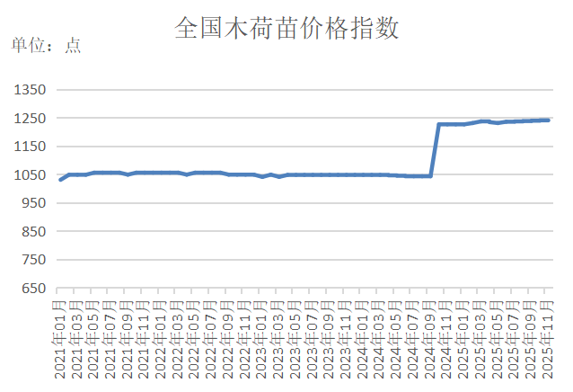 数据来源：新华财经数据库