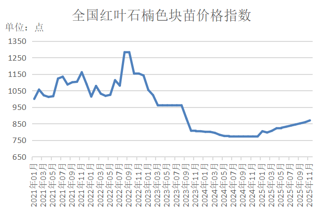 数据来源：新华财经数据库