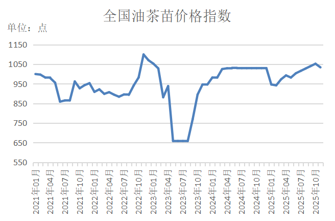 数据来源：新华财经数据库