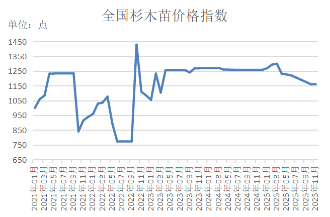 数据来源：新华财经数据库
