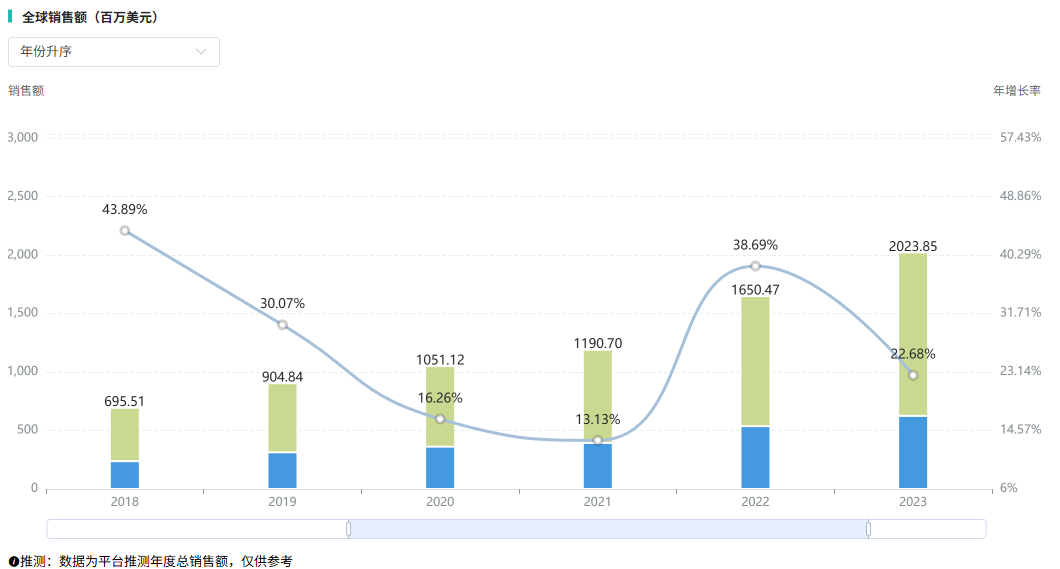 截图来源:摩熵医药