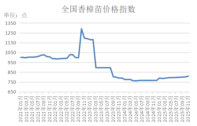 数据来源：新华财经数据库