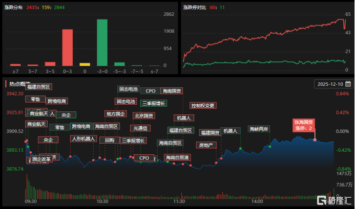 龙虎榜 | 近6亿资金出逃中瓷电子，欢乐海湾1.8亿甩卖龙洲股份