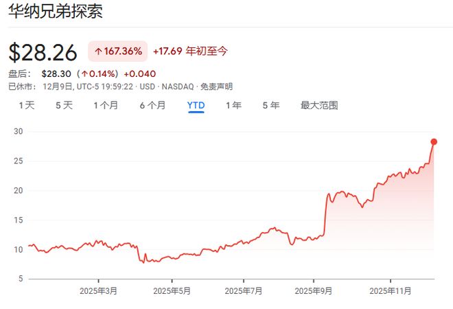 特朗普搅局华纳“世纪收购”！派拉蒙抛出千亿现金方案“截胡”，奈飞想赢“得加钱”