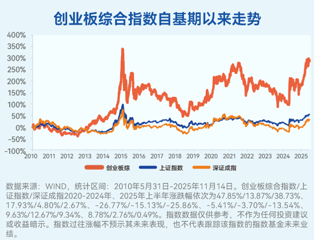 资料来源：建信基金、Wind；不构成投资建议，历史不代表未来，市场有风险，投资需谨慎