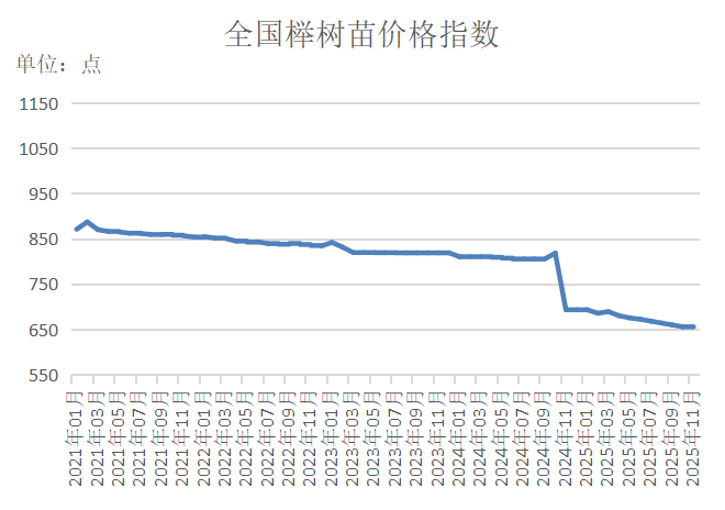 数据来源：新华财经数据库
