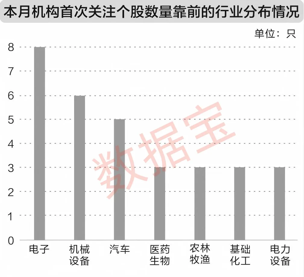 （文章来源：证券时报网）