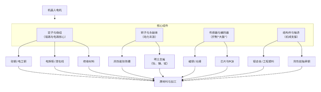 资料来源:百谏方略整理研究,