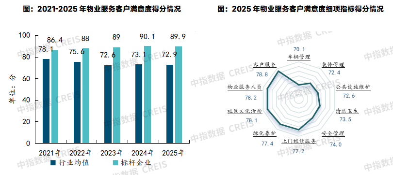 数据来源:中指研究院