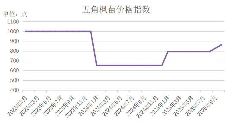 数据来源：新华财经数据库
