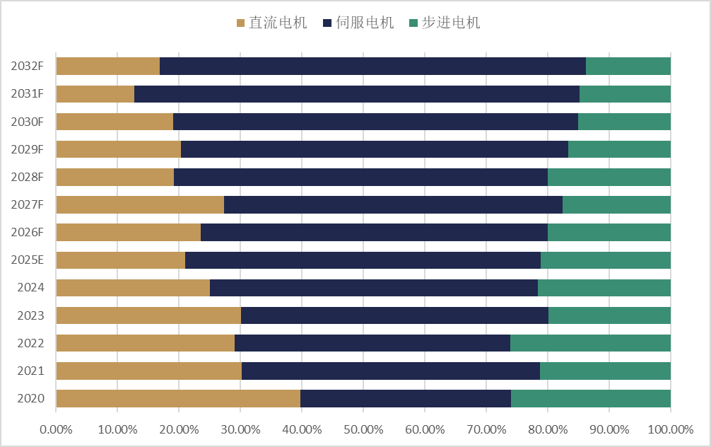 资料来源:百谏方略(